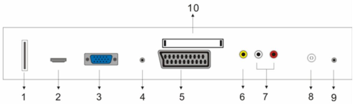 LENCO DVT-229 - Conexiones del terminal de TV - 1