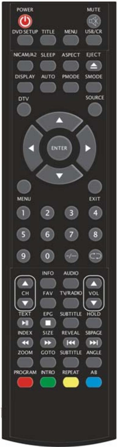 LENCO DVT-229 - Mando a distancia - 1
