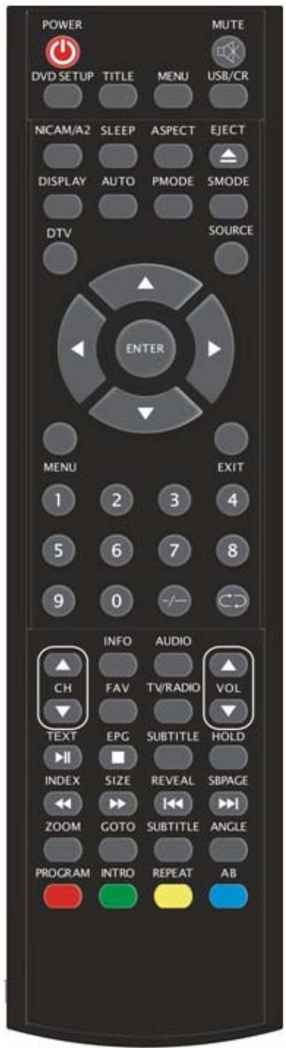 LENCO DVT-229 - Mando a distancia - 3