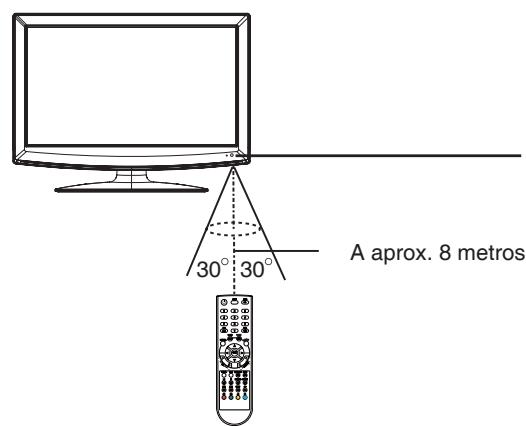 LENCO DVT-2422 - MANDO A DISTANCIA - 3