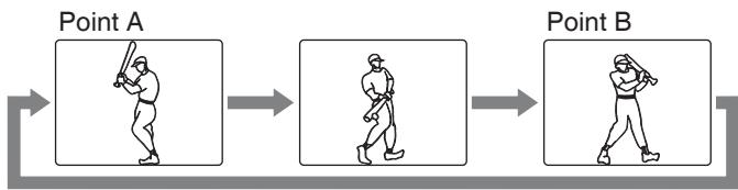 LENCO DVT-2422 - Lecture répétée d'une plage précise (répétition a-b) - 1