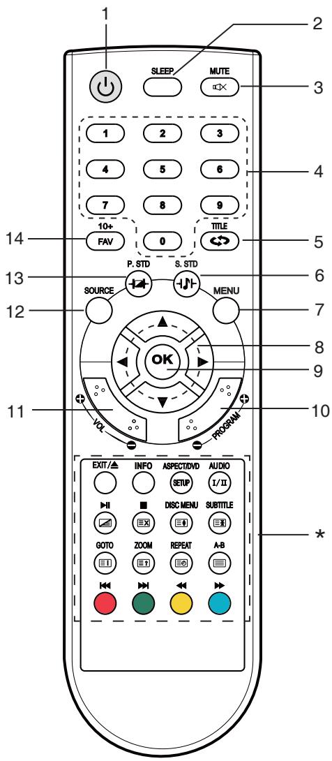 LENCO DVT-2422 - MANDO A DISTANCIA - 1