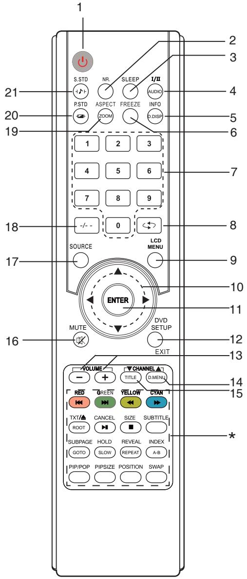 LENCO DVT-2622 - MANDO A DISTANCIA - 1