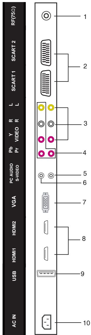 LENCO DVT-2622 - Prises (panneau arrière) - 1