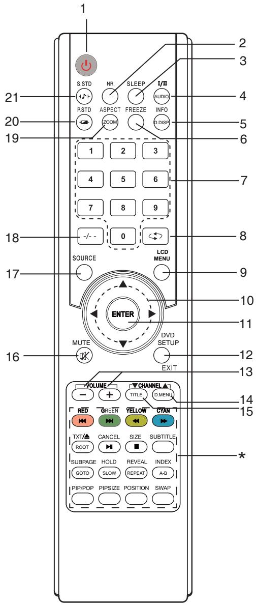 LENCO DVT-2622 - Prises (panneau arrière) - 2
