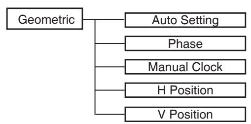 LENCO DVT-2622 - Procedimiento operacional Basics: - 4