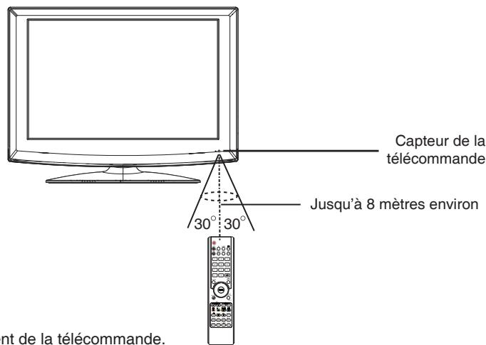 LENCO DVT-2622B - Insertion des piles - 2