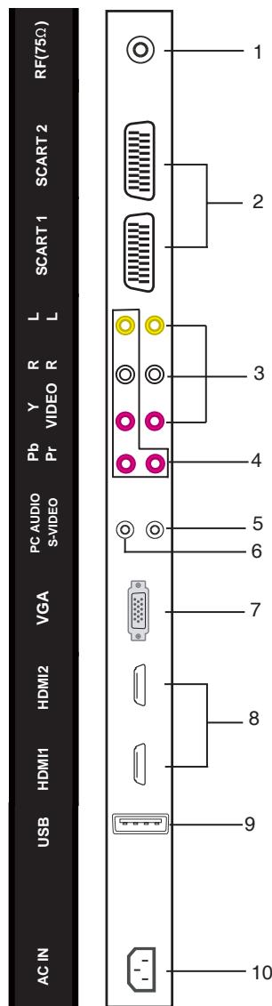 LENCO DVT-2622B - Tomas (panel trasero) - 1