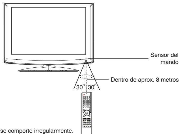 LENCO DVT-2622B - MANDO A DISTANCIA - 3
