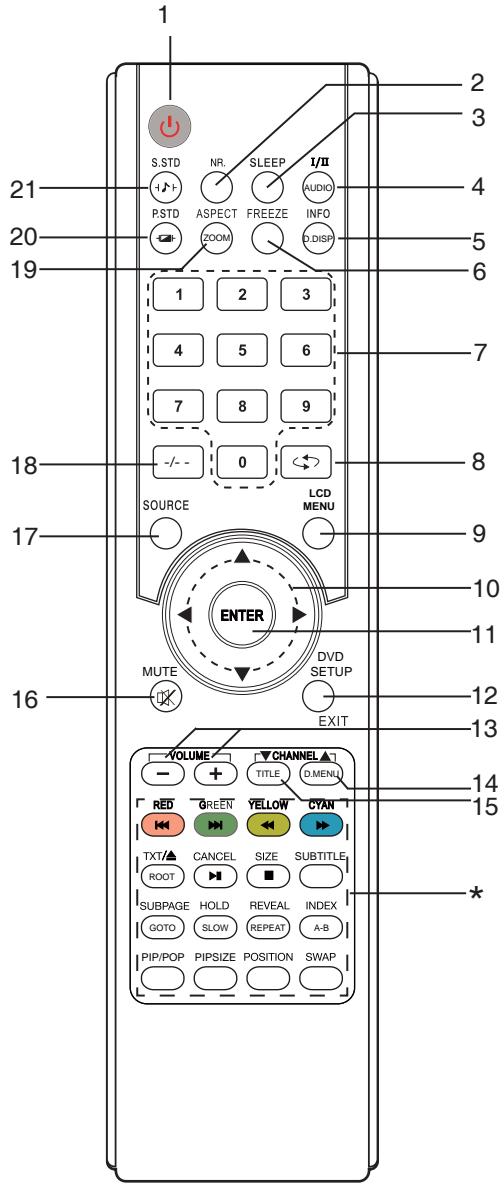 LENCO DVT-2622B - MANDO A DISTANCIA - 1