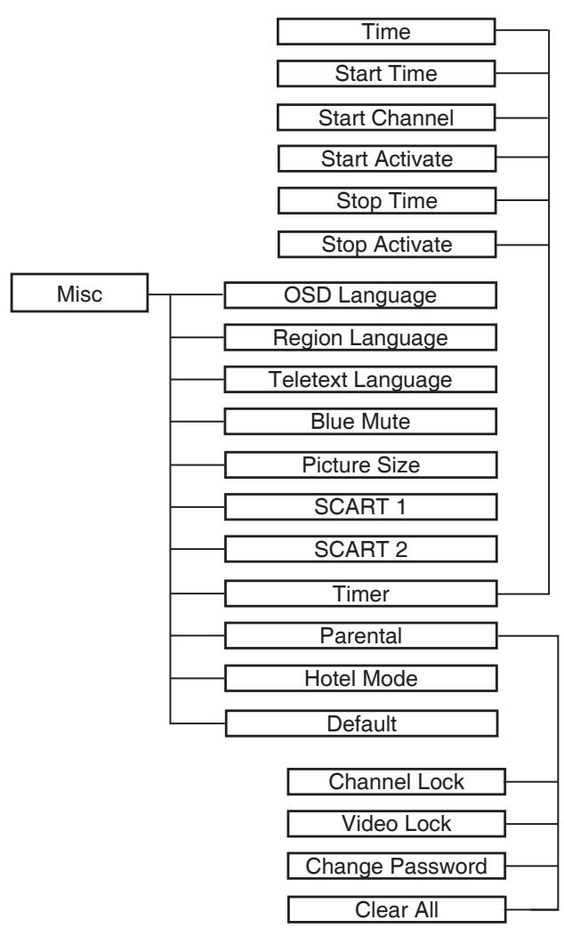 LENCO DVT-2622B - Procedimiento operacional Basics: - 5