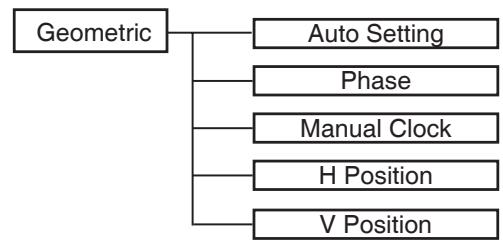 LENCO DVT-2622B - Procedure habituelle : - 4
