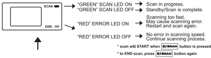 LENCO HS-100 - LED light indications - 1