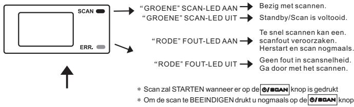 LENCO HS-100 - LED-licht indicaties - 1