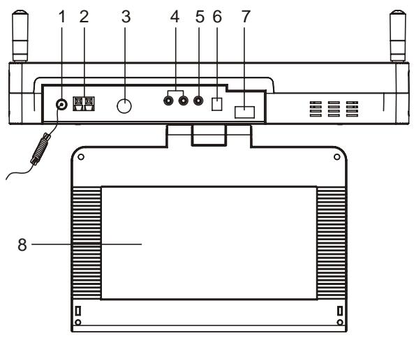 LENCO KDV-309 - Illustration des commandes/connecteurs présents sur l'unité principale - 1