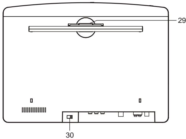 LENCO KDV-309 - Illustration des commandes/connecteurs présents sur l'unité principale - 3
