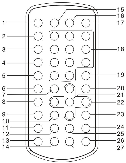 LENCO KDV-309 - Illustration des touches de la télécommande et de l'unité principale - 1