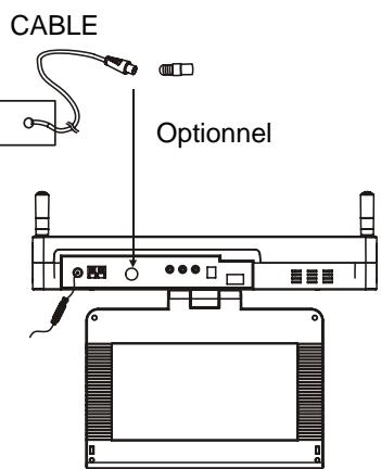LENCO KDV-309 - Raccordement de l'antenne au lecteur - 2