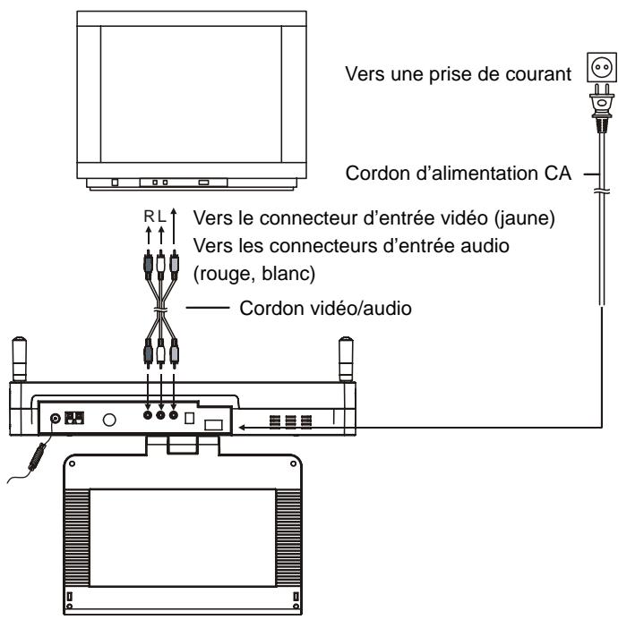 LENCO KDV-309 - Remarque : - 1