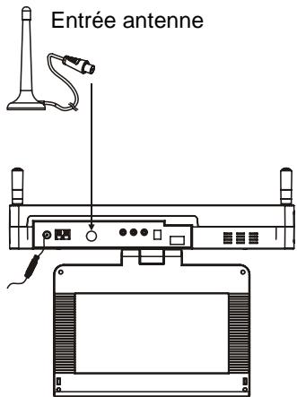 LENCO KDV-309 - Raccordement de l'antenne au lecteur - 1