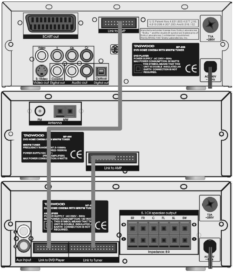 LENCO MDV-5 - Composants de connexion - 1