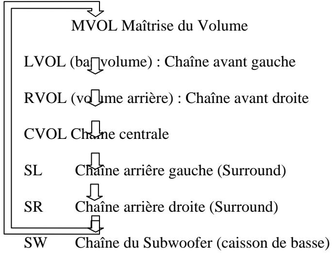 LENCO MDV-5 - Volume de chaîne individuel - 1