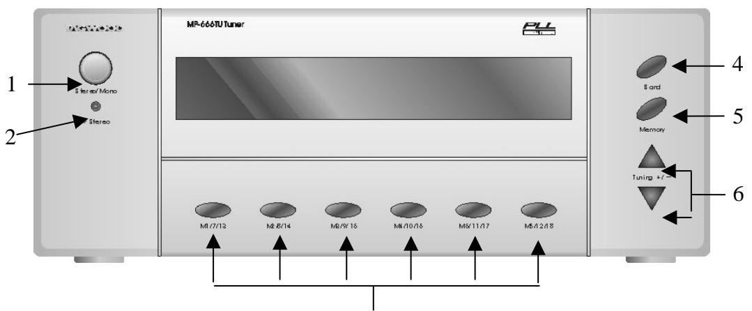 LENCO MDV-5 - 2,2 Composant du Tuner Stereo - 1