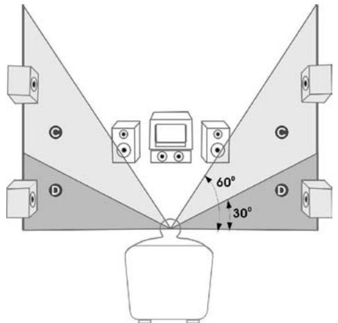 LENCO MDV-5 - Hauteur - 1