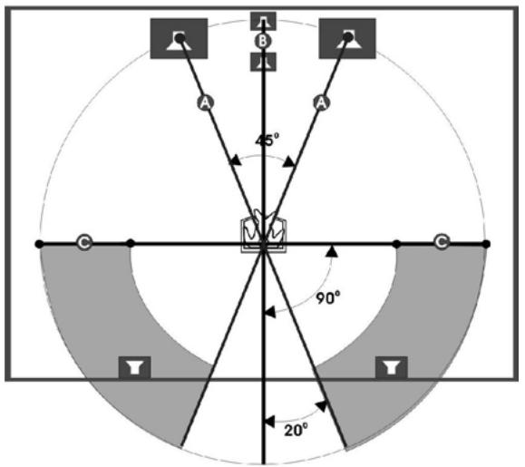 LENCO MDV-5 - Positionnement - 2
