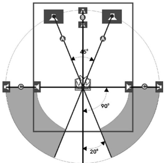 LENCO MDV-5 - Positionnement - 1