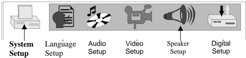 LENCO MDV-5 - Setup System (installation du système) - 1