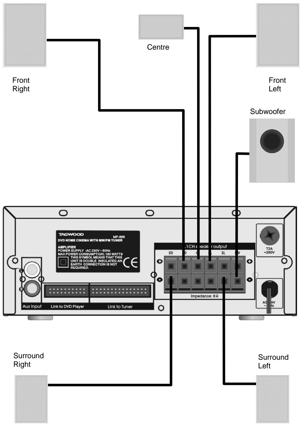 LENCO MDV-5 - Raccordements des enceintes - 1