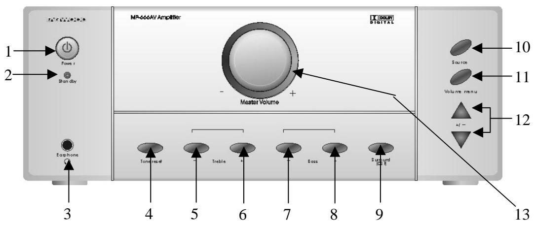 LENCO MDV-5 - Partie de l'amplificateur - 1