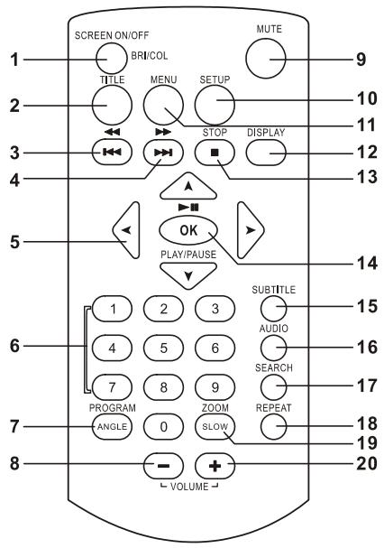 LENCO MES-202 - Telecommande - 1
