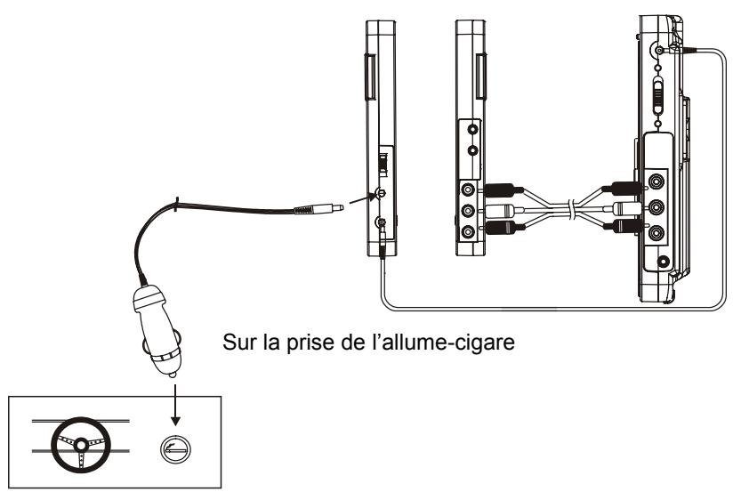 LENCO MES-202 - Connexion de l'écran esclave - 1