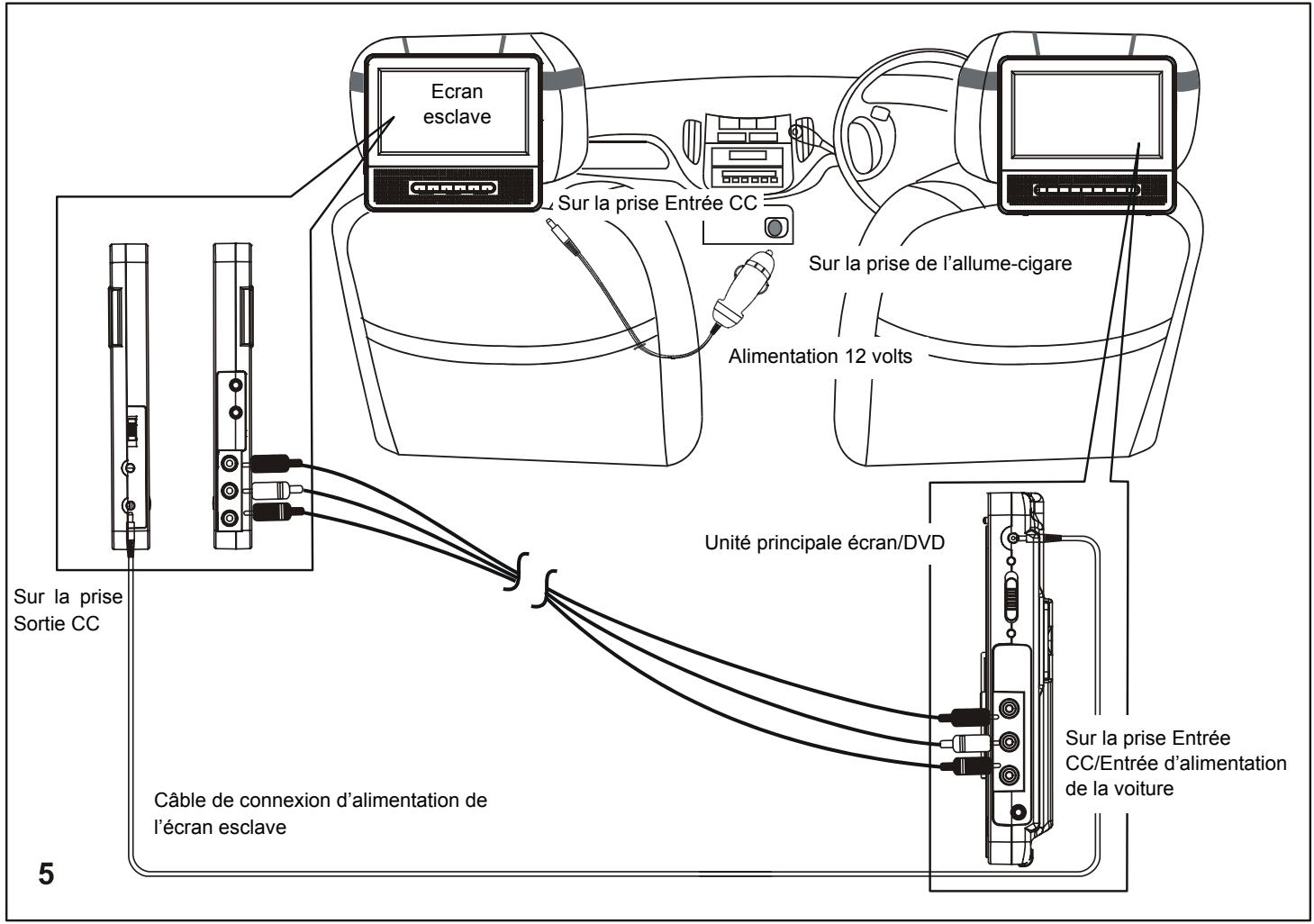 LENCO MES-202 - Mise en GARDE - 5