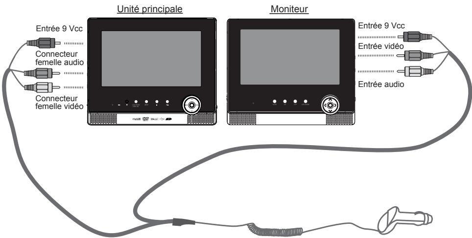 LENCO MES-204 - Attention : - 1