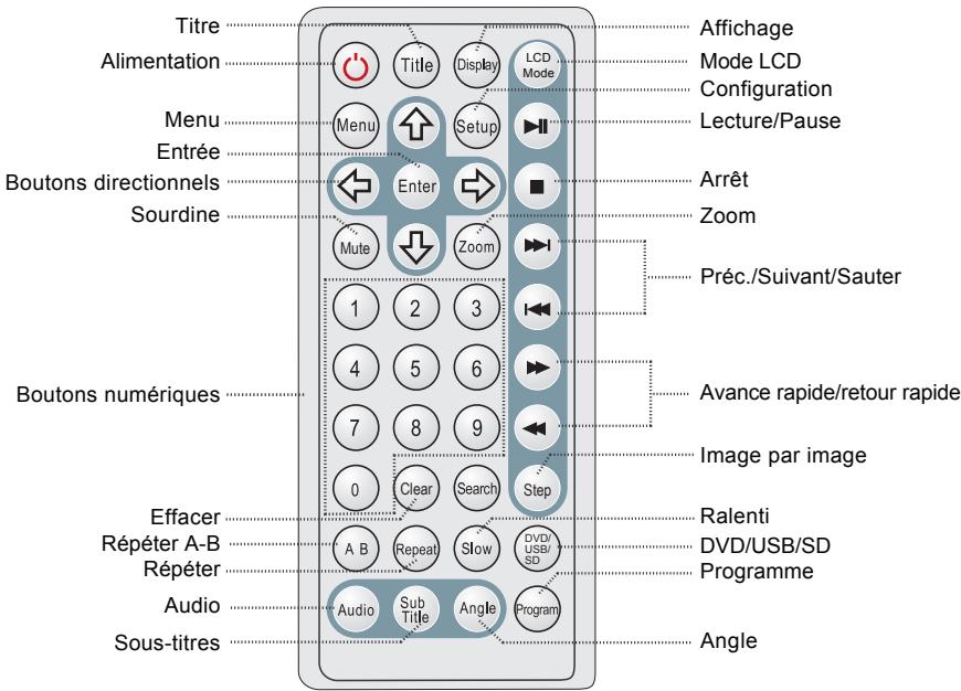 LENCO MES-204 - Télécommande - 1