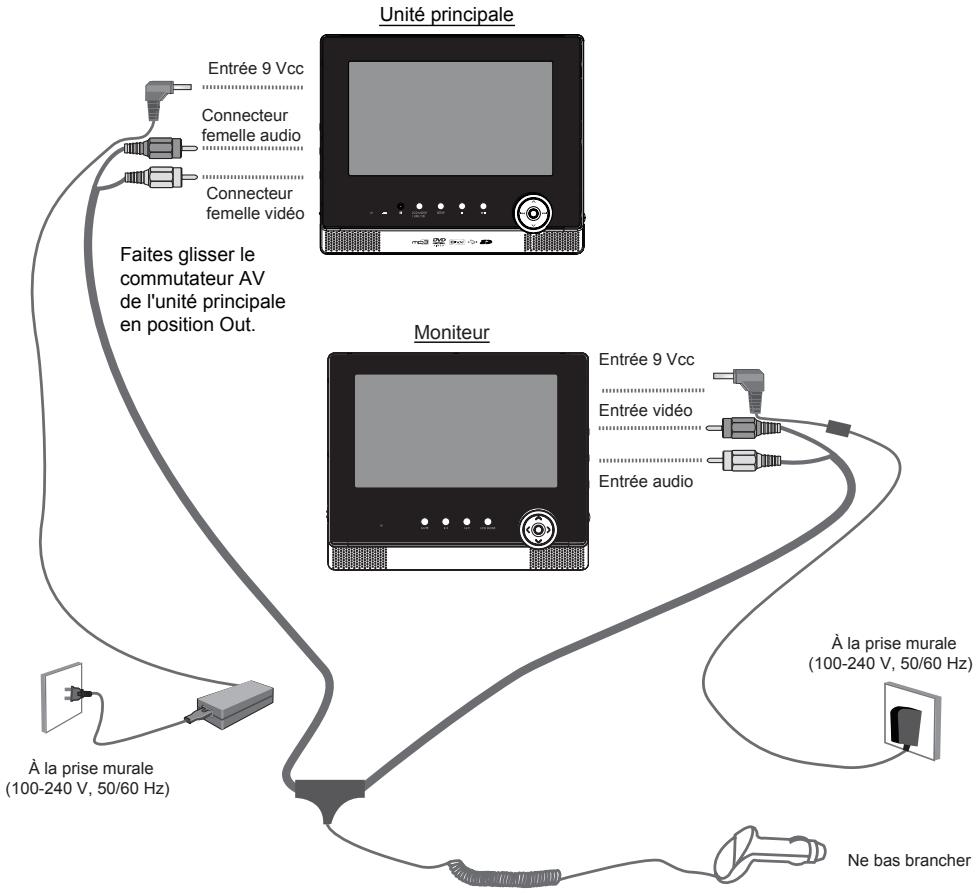 LENCO MES-204 - Branchement de l'alimentation et des sorties audio et vidéo - 1