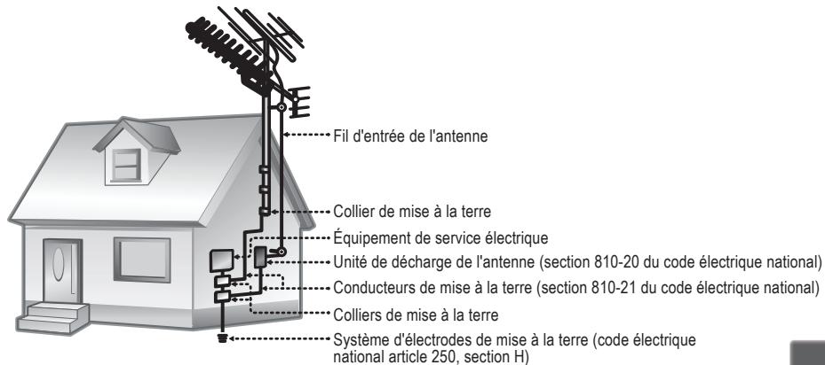 LENCO MES-204 - Consignes de sécurité importantes - 1