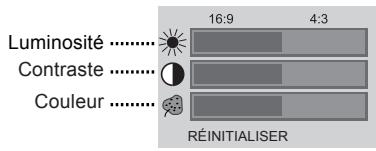 LENCO MES-204 - Menu LCD - 1