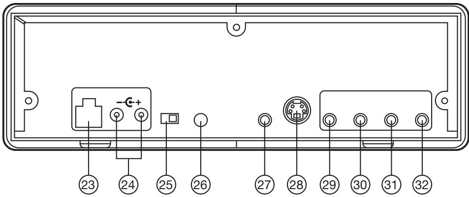 LENCO MES-218 DVX - Panneau arriere - 1