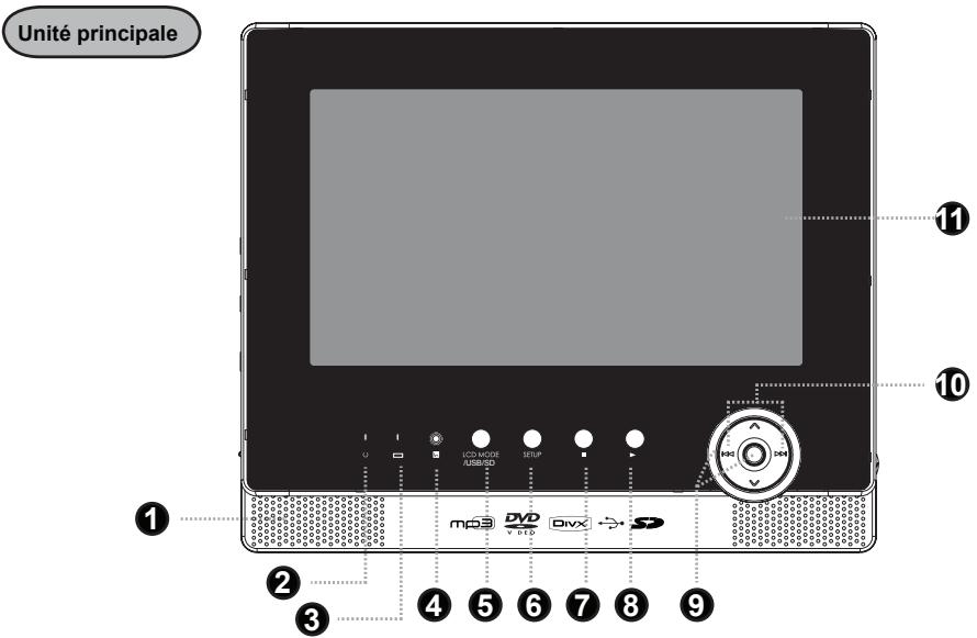 LENCO MES-224 - Nettoyage des disques - 1