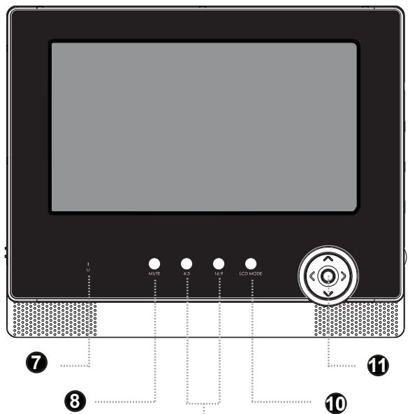 LENCO MES-224 - Moniteur - 2