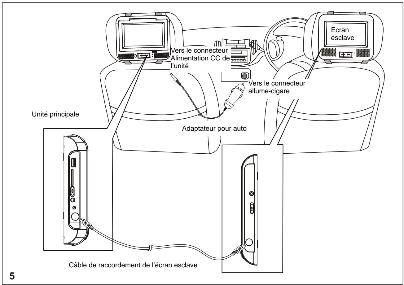 LENCO MES-230 - Installation du lecteur DVD portable dans un vehicule avertissement - 5