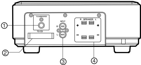 LENCO MINI-001 - Descriptions de la façade arrière de l'amplificateur - 1