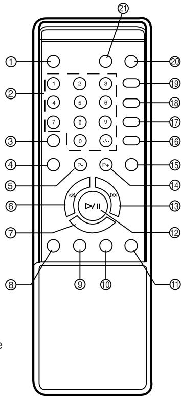 LENCO MINI-001 - Télécommande - 1