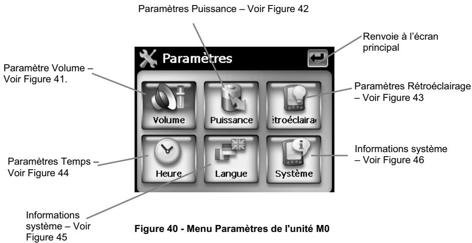 LENCO NAV-400 - Annexe d - paramètres M0 - 1
