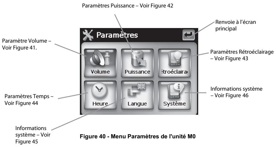 LENCO NAV-500 - Annexe d - paramètres M0 - 1