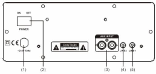 LENCO SB-100 - Panneau arriere - 1